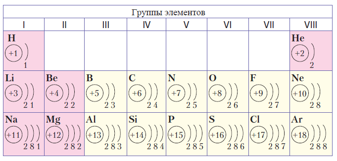 Химия - примеры с решением заданий и выполнением задач