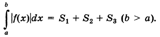 Определённый интеграл - определение с примерами решения