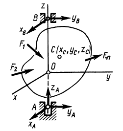 Динамические реакции при вращении твердого тела вокруг неподвижной оси в теоретической механике