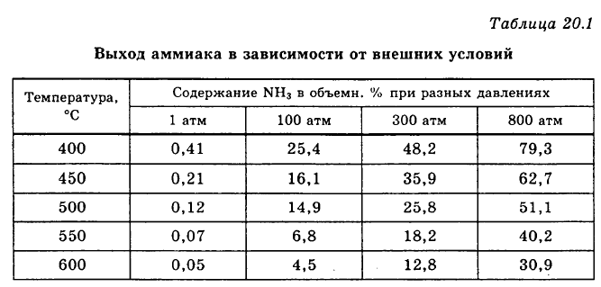 Химия - примеры с решением заданий и выполнением задач