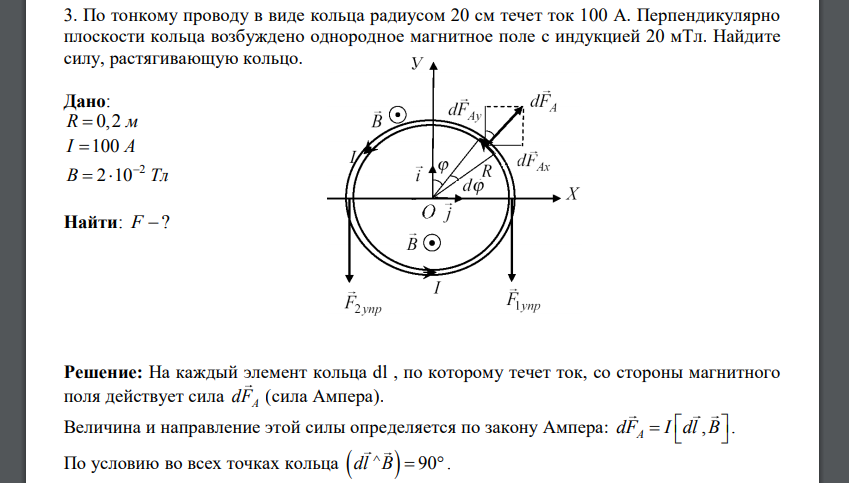 Ток кольцо. Магнитное поле кольца. Поле кольца с током. Напряженность магнитного поля для кольца прямой. Плоский круглый виток в физике