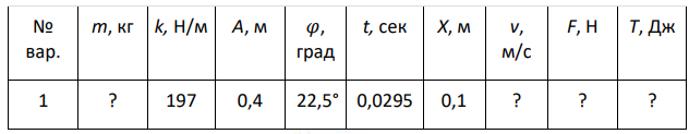 Груз массой m , подвешенный к вертикально расположенной пружине, жёсткость которой k, совершает гармонические