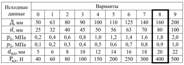 Определить силу Р. при которой начнется движение штока гидроцилиндра диаметром d и поршня диаметром Д. Давление жидкости в токовой полости pi, давление за клапаном