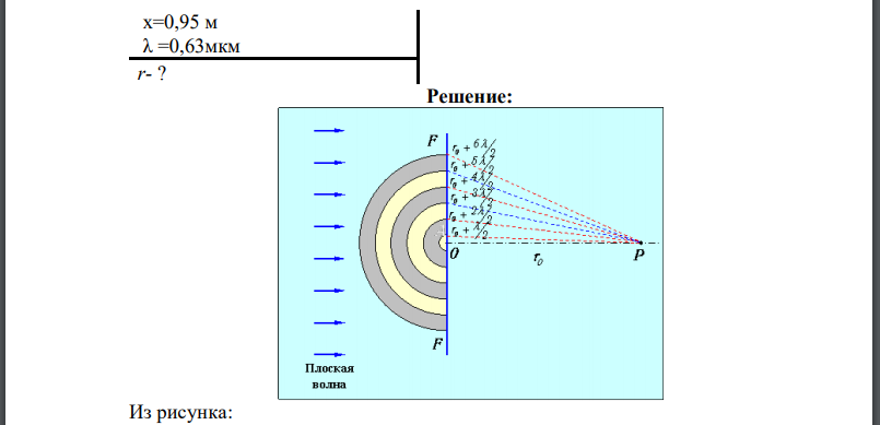 Плоская волна падает на круглый диск радиуса r. Точка наблюдения находится на расстоянии от диска. Ширина зоны Френеля, непосредственно