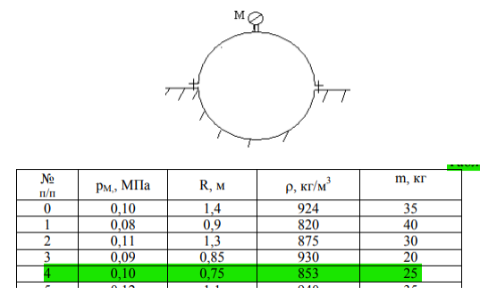 Сферический резервуар диаметром D доверху наполнен жидкостью с плотностью ρ. Полусферическая крышка имеет массу m и закреплена