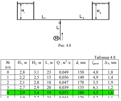 Особо легкая нефть при 200С подается по трубопроводу в два закрытых бака (рис. 4,8). Расход в неразветвленной части трубопровода Q. Задан коэфициент