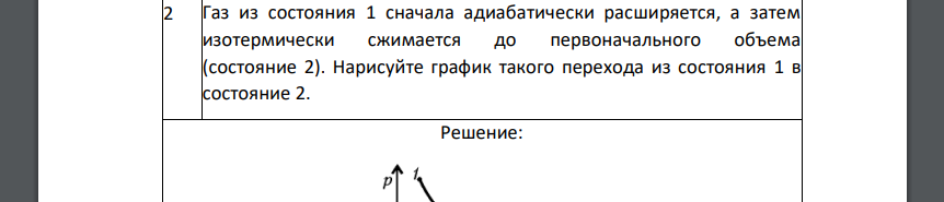 Газ из состояния 1 сначала адиабатически расширяется, а затем изотермически сжимается до первоначального