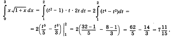Определённый интеграл - определение с примерами решения