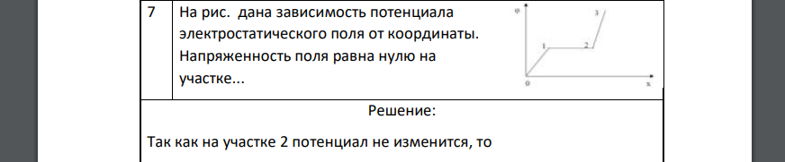 На рис. дана зависимость потенциала электростатического поля от координаты. Напряженность поля равна