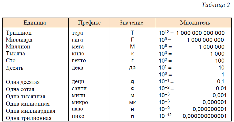 Физика - примеры с решением заданий и выполнением задач