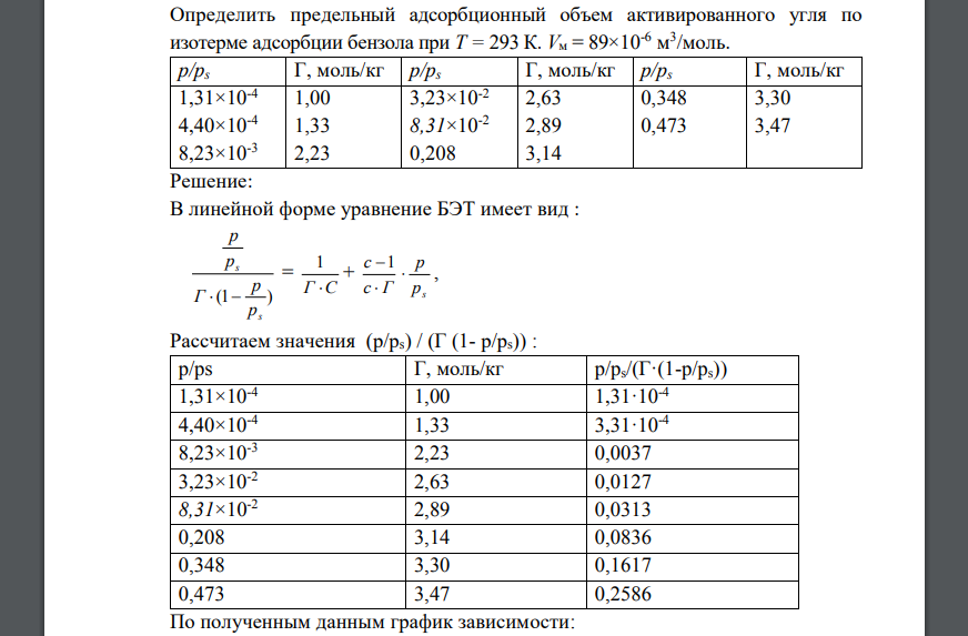 Определить предельный адсорбционный объем активированного угля по изотерме адсорбции бензола при