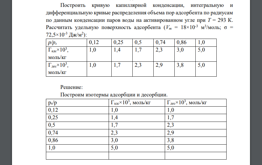 Построить кривую капиллярной конденсации, интегральную и дифференциальную кривые распределения объема