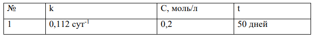 Гидролиз фармпрепарата Х – реакция первого порядка с константой скорости k. Чему равна концентрация раствора через