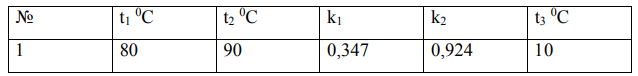 При определении срока хранения фармпрепарата установлено, что константа скорости разложения при t1 0C и t2 0C соответственно равны