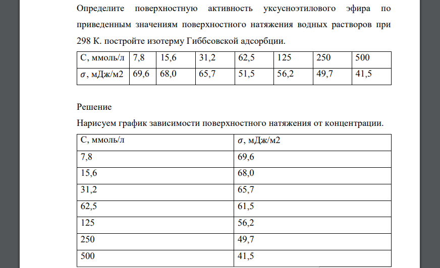 Определите поверхностную активность уксусноэтилового эфира по приведенным значениям поверхностного натяжения водных растворов