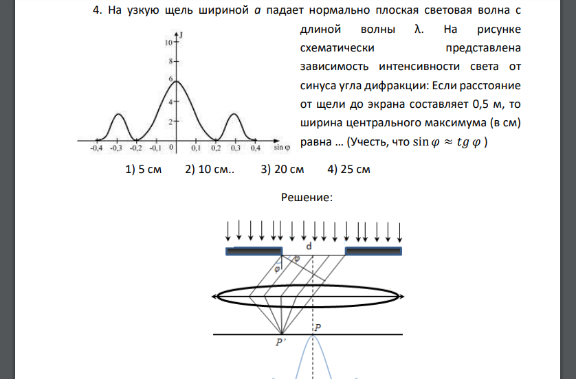 На узкую щель шириной a падает нормально плоская световая волна с длиной волны λ. На рисунке схематически