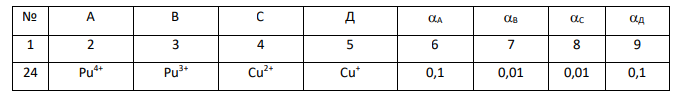 Для гальванического элемента, составленного из электродов Pt|A, B и Pt|C, Д, при активностях ионов А, В, С, Д, приведенных в таблице