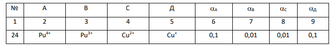 Для гальванического элемента, составленного из электродов Pt|A, B и Pt|C, Д, при активностях ионов А, В, С, Д, приведенных в таблице