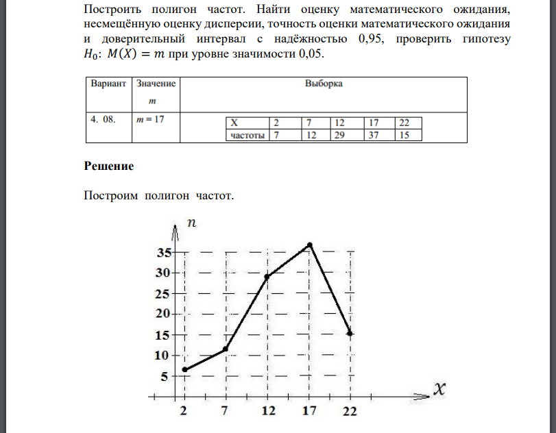 Построить полигон частот. Найти оценку математического ожидания, несмещённую оценку дисперсии, точность оценки