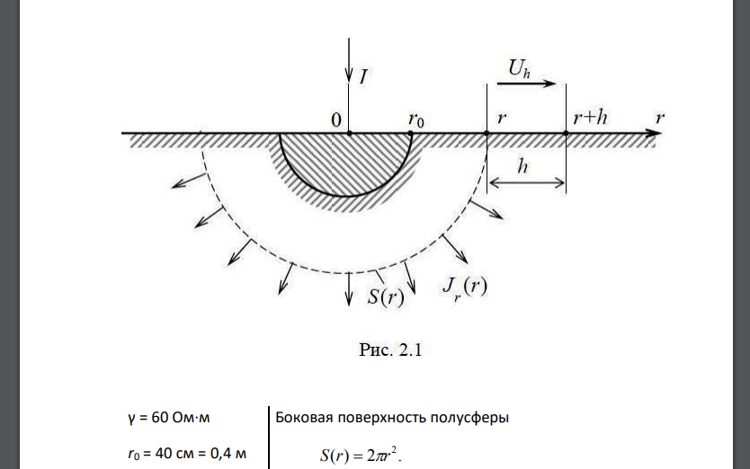 Провод заземления подсоединен к металлической полусфере, погруженной в землю (рис. 2.1). Заданы: удельная электропроводность земли