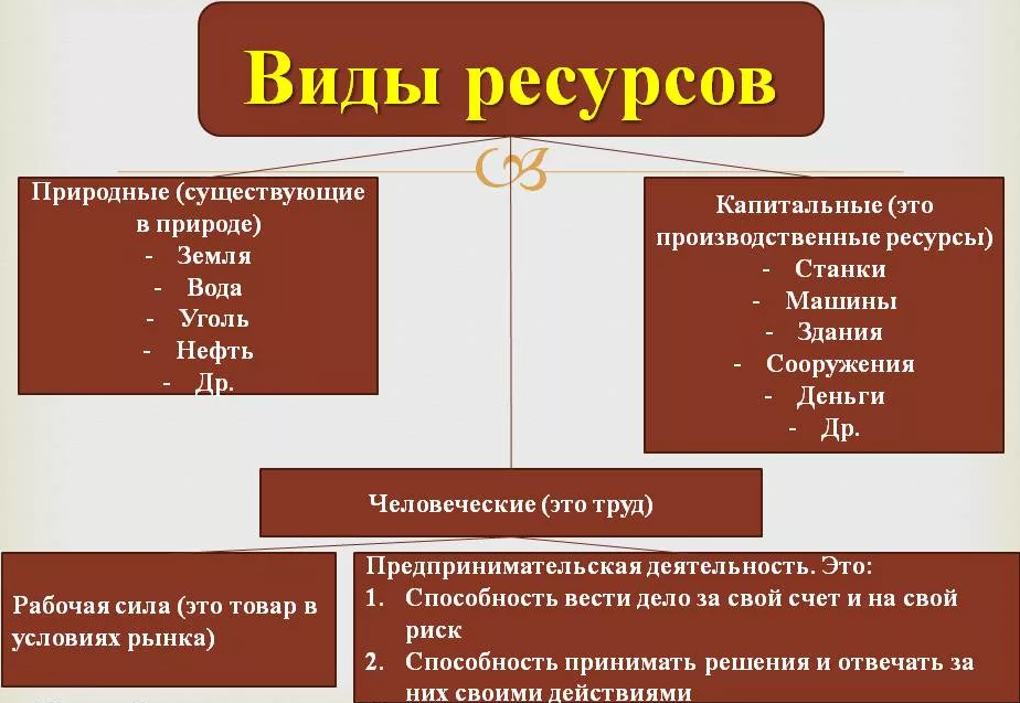 Ресурсы плановой экономики - понятия, сущность, распределение и управление