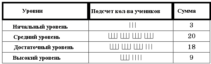 Математика - примеры с решением заданий и выполнением задач