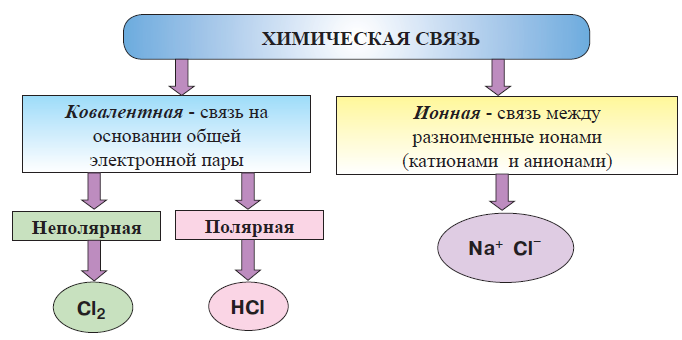 Химия - примеры с решением заданий и выполнением задач