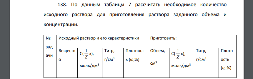 По данным таблицы 7 рассчитать необходимое количество исходного раствора для приготовления раствора заданного объема и концентрации