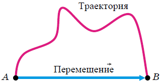 Физика - примеры с решением заданий и выполнением задач