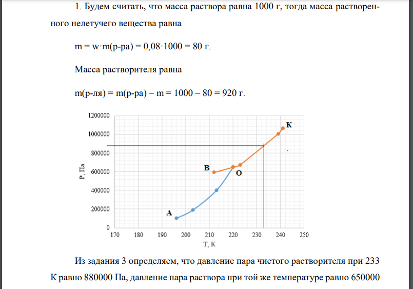 При температуре Т давление пара раствора концентрации с неизвестного нелетучего вещества в жидком растворителе равно Р Па; плотность этого
