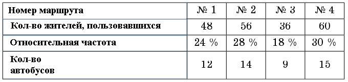 Математика - примеры с решением заданий и выполнением задач