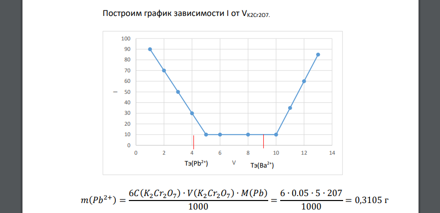 При амперометрическом титровании 50,00 см3 раствора, содержащего смесь Pb2+ и Ba2+, 0,05М K2Cr2O7 при потенциале