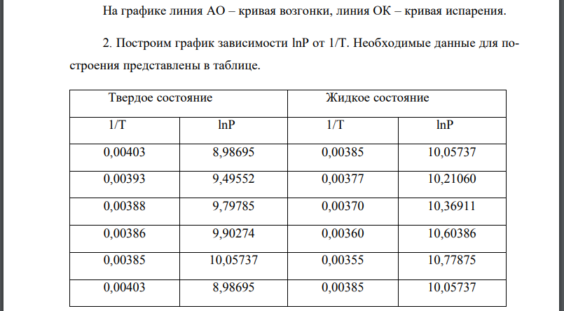 По зависимости давления насыщенного пара от температуры и плотности данного вещества А с молекулярной массой М в твердом и жидком состояниях