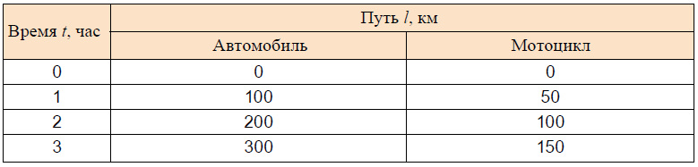 Физика - примеры с решением заданий и выполнением задач