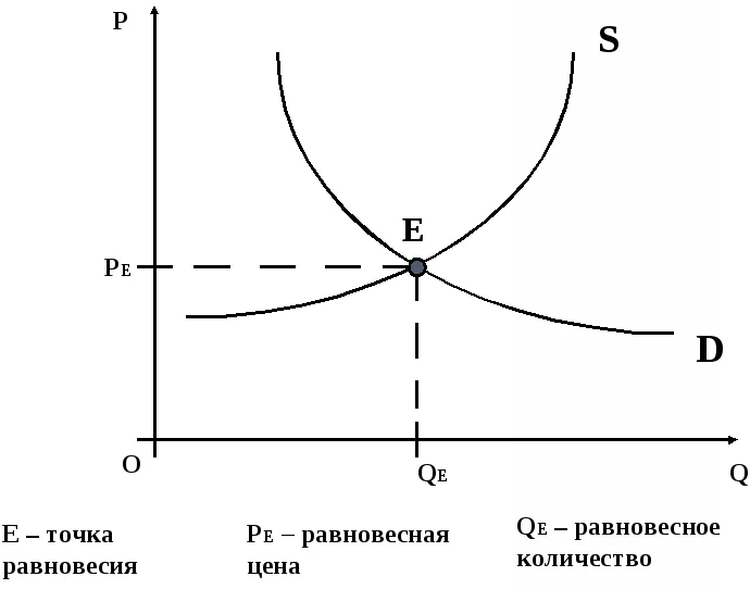 Равновесие олигополии - концепция, понятие и характеристики