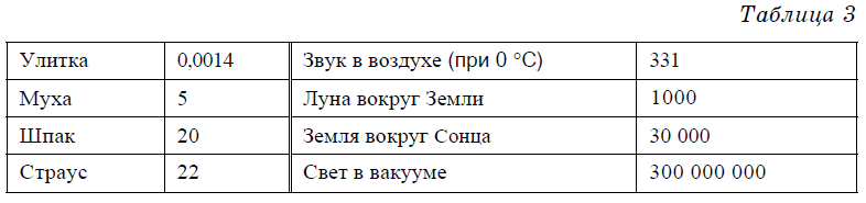 Физика - примеры с решением заданий и выполнением задач