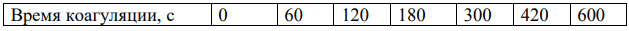 Пользуясь экспериментальными данными, определите графическим методом константу скорости коагуляции по Смолуховскому и время