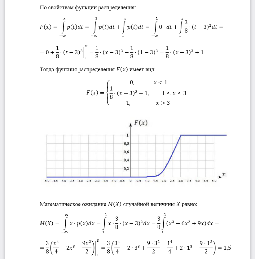 Случайная величина 𝑋 распределена на отрезке [1;3] по закону . Построить функцию распределения