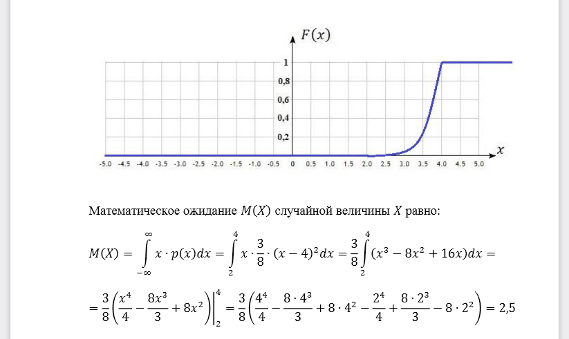 Случайная величина 𝑋 распределена на отрезке [2;4] по закону . Построить функцию распределения