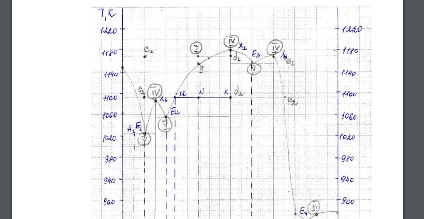 На основании температур кристаллизации двухкомпонентной системы (таблица 5): 1. постройте диаграмму фазового состояния (диаграмму плавкости) системы