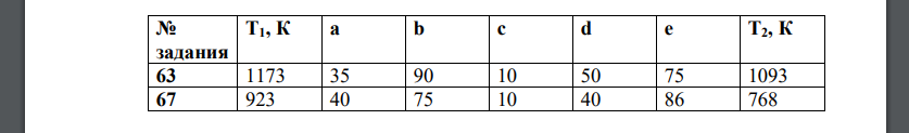 На основании температур кристаллизации двухкомпонентной системы (таблица 5): 1. постройте диаграмму фазового состояния (диаграмму плавкости) системы А-В; 2. обозначьте