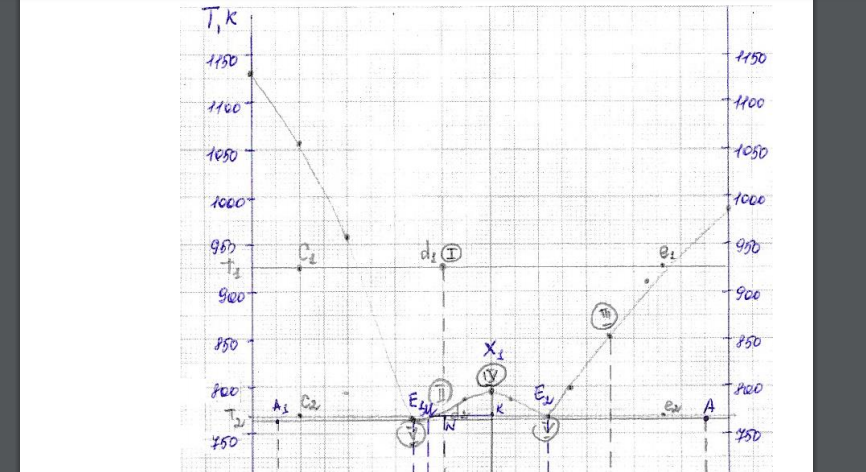На основании температур кристаллизации двухкомпонентной системы (таблица 5): 1. постройте диаграмму фазового состояния (диаграмму плавкости) системы А-В; 2. обозначьте
