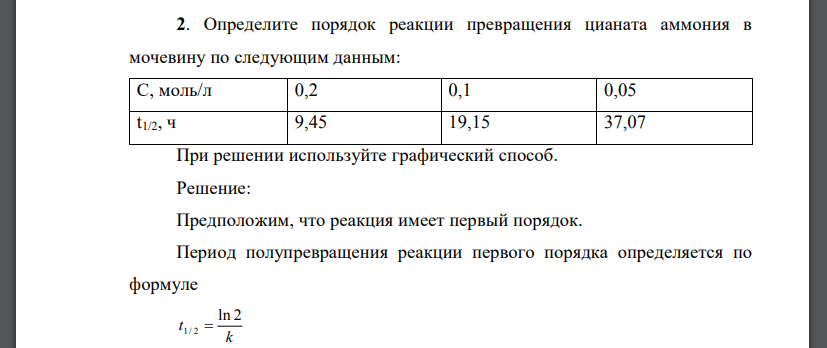 Определите порядок реакции превращения цианата аммония в мочевину по следующим данным: