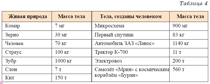 Физика - примеры с решением заданий и выполнением задач