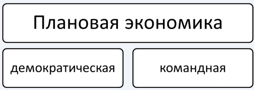 Регулирование плановой экономики - понятия, суть и особенности