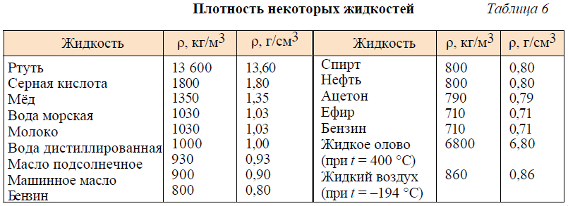 Физика - примеры с решением заданий и выполнением задач