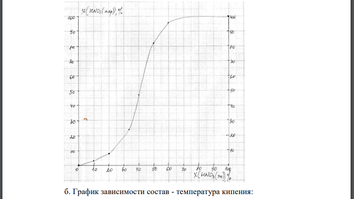 Дана зависимость составов жидкой (x) и газообразной (у) фаз от температуры (Т) для бинарной жидкой системы А - В при постоянном давлении р. Составы