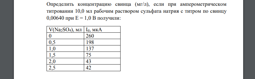 Определить концентрацию свинца (мг/л), если при амперометрическом титровании 10,0 мл рабочим раствором сульфата натрия