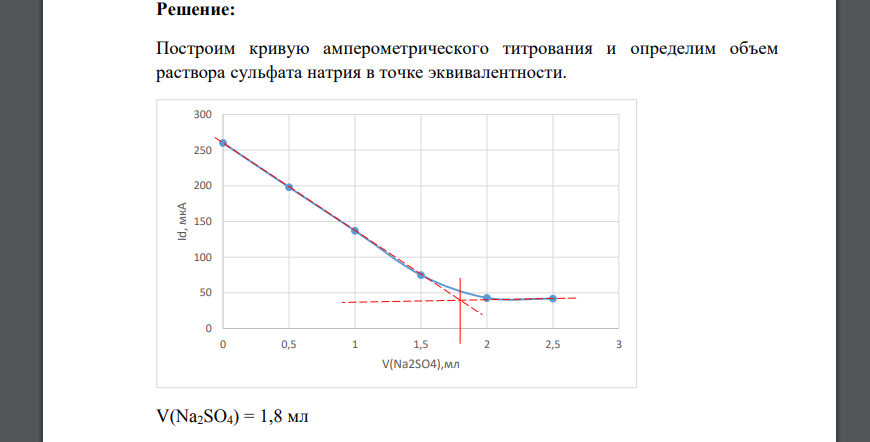 Определить концентрацию свинца (мг/л), если при амперометрическом титровании 10,0 мл рабочим раствором сульфата натрия