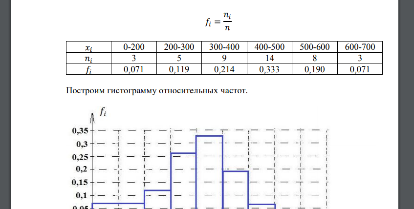 Построить гистограмму частот по данным таблицы. Построение гистограммы формулы. Как построить гистограмму частот. Построение гистограммы распределения случайной величины. 2. Построить гистограмму частот:.